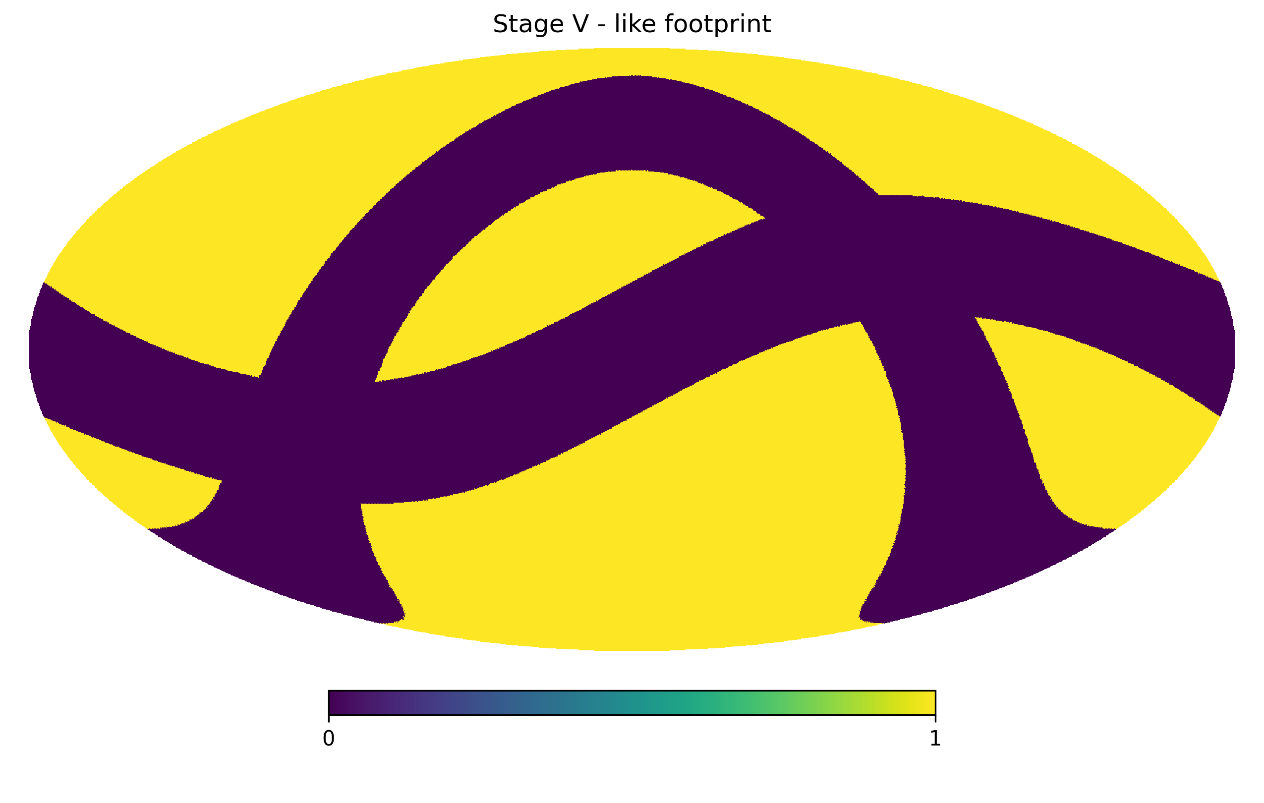 _images/stageVsurvey.png